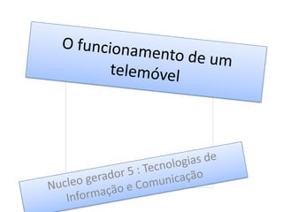 O funcionamento de um telemóvel,[object Object],Nucleo gerador 5 : Tecnologias de Informação e Comunicação,[object Object]