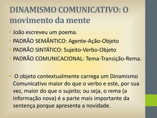 DINAMISMO COMUNICATIVO: O
movimento da mente
• João escreveu um poema.
• PADRÃO SEMÂNTICO: Agente-Ação-Objeto
• PADRÃO SINTÁTICO: Sujeito-Verbo-Objeto
• PADRÃO COMUNICACIONAL: Tema-Transição-Rema.
• O objeto contextualmente carrega um Dinamismo
Comunicativo maior do que o verbo e este, por sua
vez, maior do que o sujeito; ou seja, o rema (a
informação nova) é a parte mais importante da
sentença porque apresenta a novidade.

 