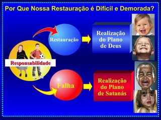 5
Realização
do Plano
de Deus
Realização
do Plano
de Satanás
Restauração
Falha
Por Que Nossa Restauração é Difícil e Demorada?Por Que Nossa Restauração é Difícil e Demorada?
ResponsabilidadeResponsabilidade
 