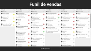 Funil de vendas
 
