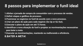 1.Alinhar a jornada de compra do consumidor com o processo de vendas.
2.Definir etapas e gatilhos do processo.
3.Posicionar os negócios no funil de acordo com o novo processo.
4.Criar um plano de ação para cada negócio (Go Up or Go Out).
5.Executar o plano de ação em até 72 horas.
6.Identificar a nova situação do funil e projetar as movimentações necessárias
para bater a meta.
7.Executar as movimentações, mantendo ou melhorando a eficiência.
8.BATER A META!
8 passos para implementar o funil ideal
 