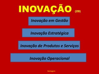 INOVAÇÃO (29)Inovação em GestãoInovação EstratégicaInovação de Produtos e ServiçosInovação OperacionalVantagem