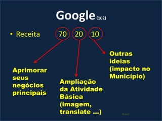 Google (102)Receita 		70	20	10 Outras ideias (impacto no Município)Aprimorar seus negócios principaisAmpliação da Atividade Básica (imagem, translate ...)Brasil