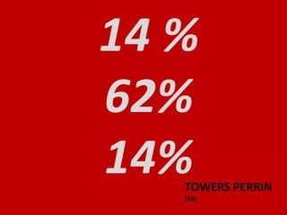 14 %	62%	14%TOWERS PERRIN(54)