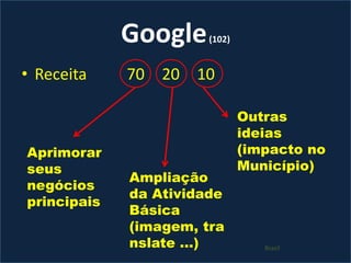 Google (102)Receita 		70	20	10 Outras ideias (impacto no Município)Aprimorar seus negócios principaisAmpliação da Atividade Básica (imagem, translate ...)Brasil