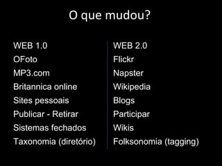 O que mudou?   WEB 1.0 WEB 2.0 OFoto Flickr MP3.com Napster Britannica online Wikipedia Sites pessoais  Blogs Publicar - Retirar Participar Sistemas fechados Wikis Taxonomia (diretório) Folksonomia (tagging) 