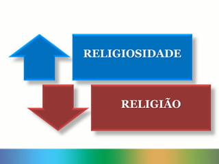 RELIGIOSIDADE
RELIGIÃO
 