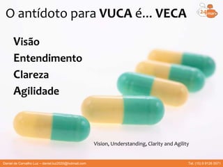 O antídoto para VUCA é... VECA
Visão
Entendimento
Clareza
Agilidade
Vision, Understanding, Clarity and Agility
Daniel de Carvalho Luz – daniel.luz2020@hotmail.com Tel. (15) 9 9126 5571
 
