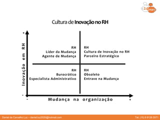 CulturadeInovaçãonoRH
RH
Líder da Mudança
Agente de Mudança
RH
Cultura de Inovação no RH
Parceiro Estratégico
RH
Burocrático
Especialista Administrativo
RH
Obsoleto
Entrave na Mudança
Mudança na organi z ação-
-
+
+
InovaçãoemRH
Daniel de Carvalho Luz – daniel.luz2020@hotmail.com Tel. (15) 9 9126 5571
 