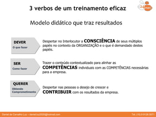 DEVER
O que fazer
Despertar no Interlocutor a CONSCIÊNCIA de seus múltiplos
papéis no contexto da ORGANIZAÇÃO e o que é demandado destes
papéis.
SER
Como fazer
Trazer o conteúdo contextualizado para alinhar as
COMPETÊNCIAS individuais com as COMPETÊNCIAS necessárias
para a empresa.
QUERER
Obtendo
Comprometimento
Despertar nas pessoas o desejo de crescer e
CONTRIBUIR com os resultados da empresa.
3 verbos de um treinamento eficaz
Modelo didático que traz resultados
Daniel de Carvalho Luz – daniel.luz2020@hotmail.com Tel. (15) 9 9126 5571
 