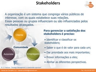 A organização é um sistema que congrega vários públicos de
interesse, com os quais estabelece suas relações.
Essas pessoas ou grupos influenciam ou são influenciados pelos
resultados alcançados.
Para gerenciar a satisfação dos
stakeholders é preciso:
• Identificar e classificar os
stakeholders;
• Saber o que é de valor para cada um;
• Dar prioridade aos mais importantes;
• Prover informações a eles;
• Alinhar as diferentes perspectivas.
R. E. Freeman- “Strategic Management: a stakeholder approach”
Stakeholders
Cliente
Acionista Empregado
Comunidade
Daniel de Carvalho Luz – daniel.luz2020@hotmail.com Tel. (15) 9 9126 5571
 