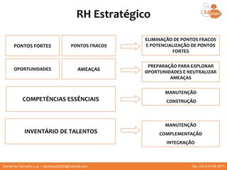 RH Estratégico
PONTOS FORTES PONTOS FRACOS
AMEAÇASOPORTUNIDADES
COMPETÊNCIAS ESSÊNCIAIS
INVENTÁRIO DE TALENTOS
ELIMINAÇÃO DE PONTOS FRACOS
E POTENCIALIZAÇÃO DE PONTOS
FORTES
PREPARAÇÃO PARA EXPLORAR
OPORTUNIDADES E NEUTRALIZAR
AMEAÇAS
MANUTENÇÃO
CONSTRUÇÃO
MANUTENÇÃO
COMPLEMENTAÇÃO
INTEGRAÇÃO
Daniel de Carvalho Luz – daniel.luz2020@hotmail.com Tel. (15) 9 9126 5571
 