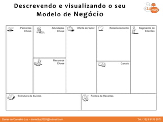 Oferta de Valor
Canais
Relacionamento Segmento de
Clientes
Fontes de ReceitasEstrutura de Custos
Parcerias
Chave
Recursos
Chave
Atividades
Chave
Descrevendo e visualizando o seu
Modelo de Negócio
Daniel de Carvalho Luz – daniel.luz2020@hotmail.com Tel. (15) 9 9126 5571
 