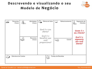 Oferta de Valor
Canais
Relacionamento Segmento de
Clientes
Fontes de ReceitasEstrutura de Custos
Parcerias
Chave
Recursos
Chave
Atividades
Chave
Qual é a sua
oferta?
Qual é o
benefício que
você
proporciona?
Quem é o
seu Cliente?
Qual é o
segmento
que você
atente?
Descrevendo e visualizando o seu
Modelo de Negócio
Daniel de Carvalho Luz – daniel.luz2020@hotmail.com Tel. (15) 9 9126 5571
 