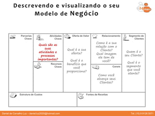 Oferta de Valor
Canais
Relacionamento Segmento de
Clientes
Fontes de ReceitasEstrutura de Custos
Parcerias
Chave
Recursos
Chave
Atividades
Chave
Qual é a sua
oferta?
Qual é o
benefício que
você
proporciona?
Quem é o
seu Cliente?
Qual é o
segmento
que você
atente?
Como você
alcança seus
Clientes?
Como é a sua
relação com o
Cliente?
Qual imagem
ele tem de
você?
Quais são as
suas
atividades e
processos
importantes?
Descrevendo e visualizando o seu
Modelo de Negócio
Daniel de Carvalho Luz – daniel.luz2020@hotmail.com Tel. (15) 9 9126 5571
 