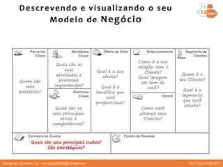 Oferta de Valor
Canais
Relacionamento Segmento de
Clientes
Fontes de ReceitasEstrutura de Custos
Parcerias
Chave
Recursos
Chave
Atividades
Chave
Qual é a sua
oferta?
Qual é o
benefício que
você
proporciona?
Quem é o
seu Cliente?
Qual é o
segmento
que você
atente?
Como você
alcança seus
Clientes?
Como é a sua
relação com o
Cliente?
Qual imagem
ele tem de
você?
Quais são as
suas
atividades e
processos
importantes?
Quais são os
seus principais
ativos e
competências?
Quem são
seus
parceiros?
Quais são seus principais custos?
São estratégicos?
Descrevendo e visualizando o seu
Modelo de Negócio
Daniel de Carvalho Luz – daniel.luz2020@hotmail.com Tel. (15) 9 9126 5571
 
