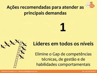 Líderes em todos os níveis
Elimine o Gap de competências
técnicas, de gestão e de
habilidades comportamentais
Ações recomendadas para atender as
principais demandas
1
Daniel de Carvalho Luz – daniel.luz2020@hotmail.com Tel. (15) 9 9126 5571
 