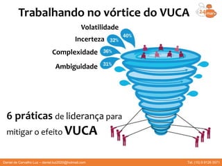 Trabalhando no vórtice do VUCA
Volatilidade
Incerteza
Complexidade
Ambiguidade
6 práticas de liderança para
mitigar o efeito VUCA
Daniel de Carvalho Luz – daniel.luz2020@hotmail.com Tel. (15) 9 9126 5571
 