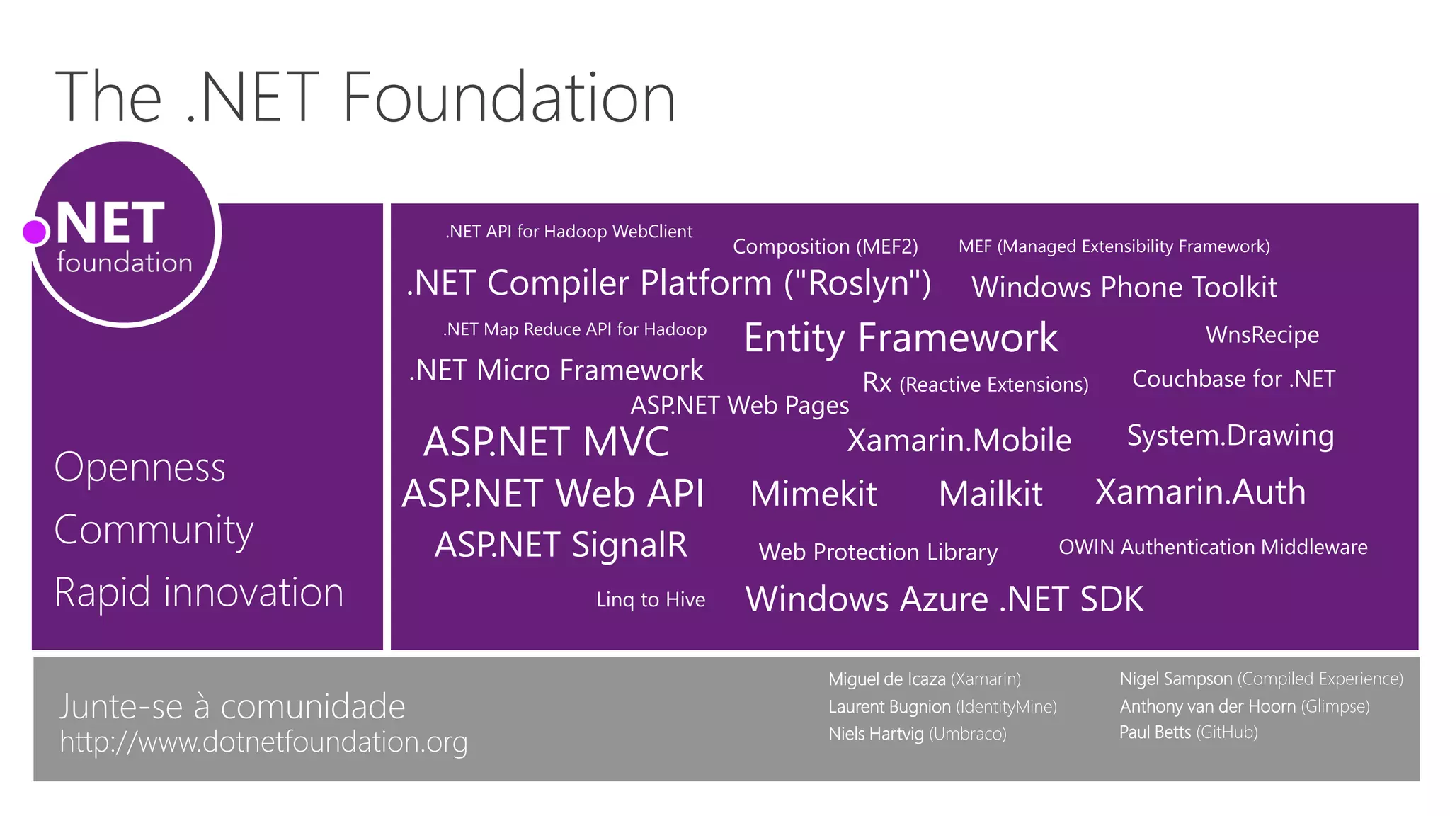 .NET API for Hadoop WebClient
.NET Compiler Platform ("Roslyn")
.NET Map Reduce API for Hadoop
.NET Micro Framework
ASP.NET MVC
ASP.NET Web API
ASP.NET Web Pages
ASP.NET SignalR
Composition (MEF2)
Entity Framework
Linq to Hive
MEF (Managed Extensibility Framework)
OWIN Authentication Middleware
Rx (Reactive Extensions)
Web Protection Library
Windows Azure .NET SDK
Windows Phone Toolkit
WnsRecipe
Mimekit Xamarin.Auth
Xamarin.Mobile
Couchbase for .NET
Miguel de Icaza (Xamarin)
Laurent Bugnion (IdentityMine)
Niels Hartvig (Umbraco)
Anthony van der Hoorn (Glimpse)
Paul Betts (GitHub)
Nigel Sampson (Compiled Experience)
http://www.dotnetfoundation.org
Mailkit
System.Drawing
 