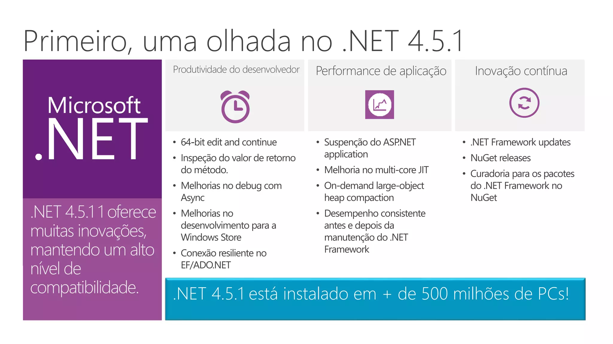 .NET 4.5.1 está instalado em + de 500 milhões de PCs!
 