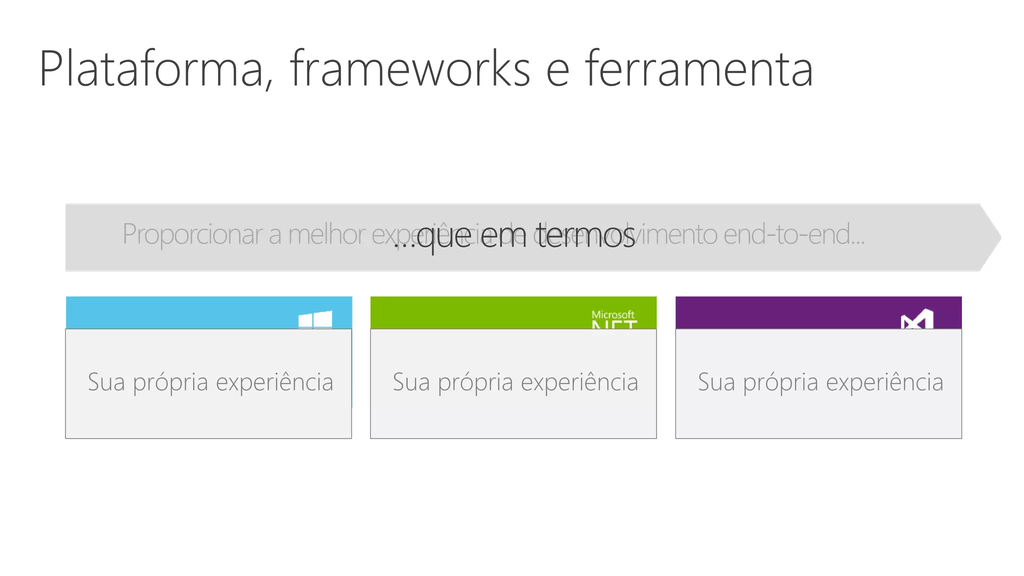 Plataforma Framework Ferramenta
Sua própria experiência Sua própria experiência Sua própria experiência
 