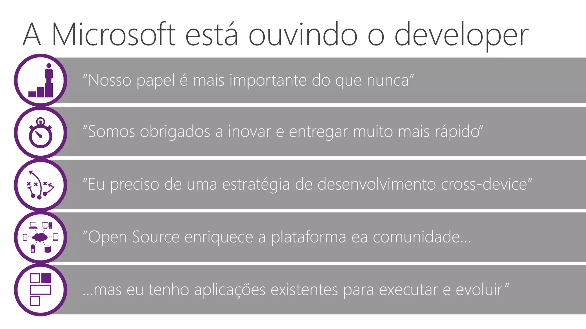 “Nosso papel é mais importante do que nunca”
“Somos obrigados a inovar e entregar muito mais rápido”
“Eu preciso de uma estratégia de desenvolvimento cross-device”
“Open Source enriquece a plataforma ea comunidade…
…mas eu tenho aplicações existentes para executar e evoluir”
 