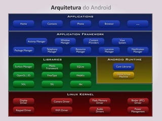 Arquitetura do Android
 