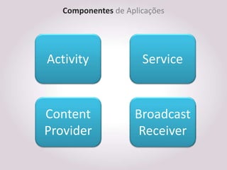 Componentes de Aplicações




Activity              Service


Content             Broadcast
Provider             Receiver
 