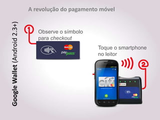 A revolução do pagamento móvel
Google Wallet (Android 2.3+)

                                  Observe o símbolo
                                  para checkout
                                                       Toque o smartphone
                                                       no leitor
 