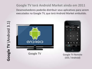 Google TV terá Android Market ainda em 2011
                          Desenvolvedores poderão distribuir seus aplicativos para serem
                          executados na Google TV, que terá Android Market embutido.
Google TV (Android 3.1)




                                    Google TV                    Google TV Remote
                                                                  (iOS / Android)
 