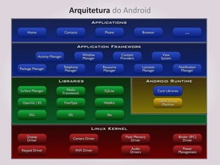 História do Android - 2011

   Lançamento dos primeiros tablets com o
   Android 3 (Honeycomb);

   Gingerbread parece ser...