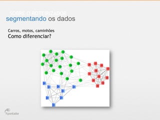 SOBRE O ROTEIRIZADOR

segmentando os dados
Carros, motos, caminhões

Como diferenciar?

 
