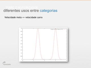 SOBRE O ROTEIRIZADOR

diferentes usos entre categorias
Velocidade moto => velocidade carro

 