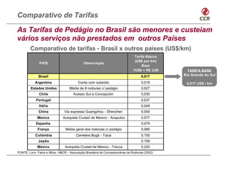 Comparativo de Tarifas
As Tarifas de Pedágio no Brasil são menores e custeiam
vários serviços não prestados em outros Países
         Comparativo de tarifas - Brasil x outros países (US$/km)
                                                                                   Tarifa Básica
                                                                                   (US$ por km)
               PAÍS                           Observação
                                                                                       Base
                                                                                  1US$ = R$ 3,00     TARIFA BASE
              Brasil                                                                   0,017       Rio Grande do Sul

            Argentina                     Conta com subsídio                           0,018        0,017 US$ / km
         Estados Unidos             Média de 8 rodovias c/ pedágio                     0,027
               Chile                   Acesso Sul a Concepción                         0,030
             Portugal                                                                  0,037
               Itália                                                                  0,049
              China              Via expressa Guangzhou - Shenzhen                     0,050
              México            Autopista Ciudad de Mexico - Acapulco                  0,077
             Espanha                                                                   0,079
              França              Média geral das rodocias c/ pedágio                  0,080
            Colômbia                     Carretera Bugá - Tuluá                        0,100
              Japão                                                                    0,159
              México             Autopista Ciudad de Mexico - Toluca                   0,220
FONTE: Livro: Fatos e Mitos - ABCR – Associação Brasileira de Concessionárias de Rodovias (2002)
 