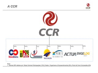 A CCR




          100%             100%                74%1             100%             100%                100%                100%




Nota:
1 Demais 26% detidos por: Rotas Centrais Participações (10%); Cesbe - Engenharia e Empreendimentos (8%); Porto de Cima Concessões (8%)
 