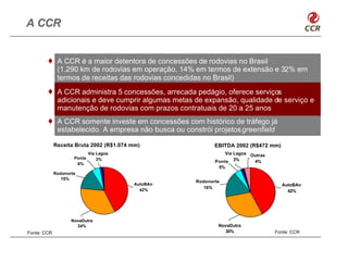 A CCR


       ♦      A CCR é a maior detentora de concessões de rodovias no Brasil
              (1.290 km de rodovias em operação, 14% em termos de extensão e 32% em
              termos de receitas das rodovias concedidas no Brasil)
       ♦      A CCR administra 5 concessões, arrecada pedágio, oferece serviços
              adicionais e deve cumprir algumas metas de expansão, qualidade de serviço e
              manutenção de rodovias com prazos contratuais de 20 a 25 anos
       ♦      A CCR somente investe em concessões com histórico de tráfego já
              estabelecido. A empresa não busca ou constrói projetos greenfield

             Receita Bruta 2002 (R$1.074 mm)                 EBITDA 2002 (R$472 mm)
                           Via Lagos                             Via Lagos Outras
                     Ponte     3%
                                                             Ponte 3%       4%
                      6%
                                                              5%
             Rodonorte
                15%
                                                      Rodonorte
                                         AutoBAn                                      AutoBAn
                                                         16%
                                           42%                                          42%




                    NovaDutra
                      34%                                     NovaDutra
Fonte: CCR                                                      30%                 Fonte: CCR
 