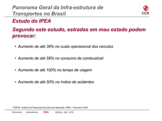 Panorama Geral da Infra-estrutura de
Transportes no Brasil
Estudo do IPEA
Segundo este estudo, estradas em mau estado podem
provocar:
  • Aumento de até 38% no custo operacional dos veículos

  • Aumento de até 58% no consumo de combustível

  • Aumento de até 100% no tempo de viagem


  • Aumento de até 50% no índice de acidentes




FONTE: Instituto de Pesquisas Econômicas Aplicadas - IPEA – Fevereiro/1993

Extensão    Indicadores       IPEA       CEPAL / IRF / GTZ
 