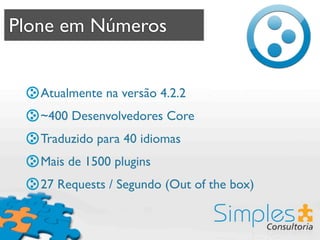 Plone em Números


   Atualmente na versão 4.2.2
   ~400 Desenvolvedores Core
   Traduzido para 40 idiomas
   Mais de 1500 plugins
   27 Requests / Segundo (Out of the box)
 