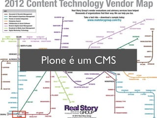 Plone é um CMS
 