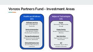Vonzos Partners Fund - Investment Areas
Healthcare Wellness
60%
Adjacent Technologies
40%
AI/Deep Learning
Record Manageme...