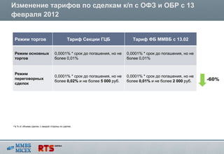 Изменение тарифов по сделкам к/п с ОФЗ и ОБР с 13
февраля 2012


 Режим торгов                                  Тариф Секции ГЦБ             Тариф ФБ ММВБ с 13.02


 Режим основных                     0,0001% * срок до погашения, но не   0,0001% * срок до погашения, но не
 торгов                             более 0,01%                          более 0,01%


 Режим
                                    0,0001% * срок до погашения, но не   0,0001% * срок до погашения, но не
 переговорных
                                    более 0,02% и не более 5 000 руб.    более 0,01% и не более 2 000 руб.    -60%
 сделок




•*в % от объема сделки, с каждой стороны по сделке;
 