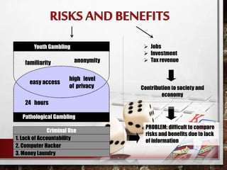 Youth Gambling
Pathological Gambling
familiarity anonymity
high level
of privacy
easy access
24 hours
Criminal Use
1. Lack of Accountability
3. Money Laundry
2. Computer Hacker
 Jobs
 Investment
 Tax revenue
Contribution to society and
economy
PROBLEM: difficult to compare
risks and benefits due to lack
of information
 
