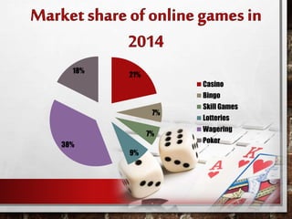 21%
7%
7%
9%
38%
18%
Casino
Bingo
Skill Games
Lotteries
Wagering
Poker
 