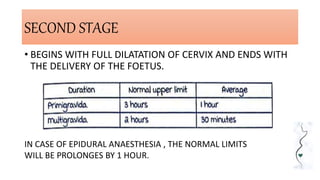 SECOND STAGE
• BEGINS WITH FULL DILATATION OF CERVIX AND ENDS WITH
THE DELIVERY OF THE FOETUS.
IN CASE OF EPIDURAL ANAESTHESIA , THE NORMAL LIMITS
WILL BE PROLONGES BY 1 HOUR.
 