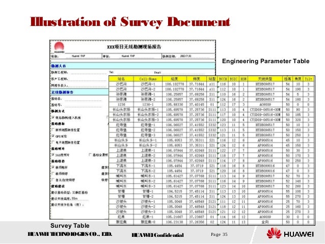 survey layout