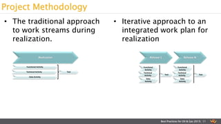 • The traditional approach
to work streams during
realization.
• Iterative approach to an
integrated work plan for
realization
Project Methodology
Best Practices for Oil & Gas 2015| 11
Realization
Functional Activity
Test
Release 1
Technical Activity
Data Activity
Functional
Activity
Test
Technical
Activity
Data
Activity
Release N
Functional
Activity
Test
Technical
Activity
Data
Activity
 