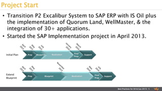 • Transition P2 Excalibur System to SAP ERP with IS Oil plus
the implementation of Quorum Land, WellMaster, & the
integration of 30+ applications.
• Started the SAP Implementation project in April 2013.
Project Start
Best Practices for Oil & Gas 2015| 5
Realization Support
Blueprint Realization Support
Initial Plan
Extend
Blueprint
Prep Final
Prep
Final
Prep
BlueprintPrep
 