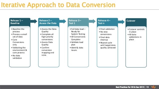 Speedup Your Data Conversion Process while Ensuring Quality with a Pr…
