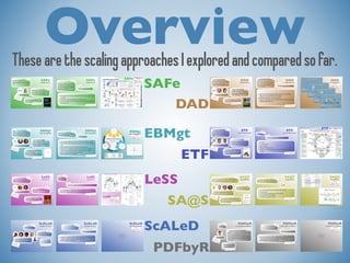 Overview These are the scaling approaches I explored and compared so far. 
interactive knowledge base for SAFe 
implementi...