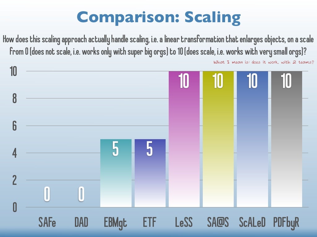 Comparison: Scaling How does this